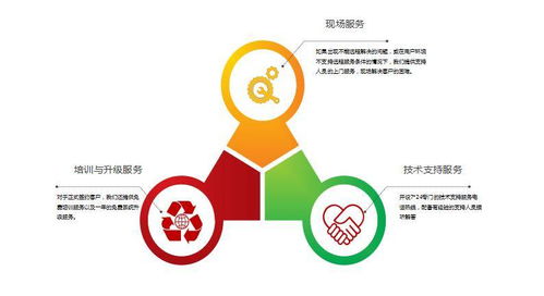 驱动未来 加快客服呼叫中心智能化改造，赋能数字内容制作服务新生态