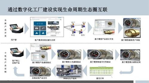 智能制造的数字化工厂规划与数字内容制作服务