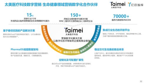 数字化浪潮下的赋能者 中国制药企业数字内容制作服务探析